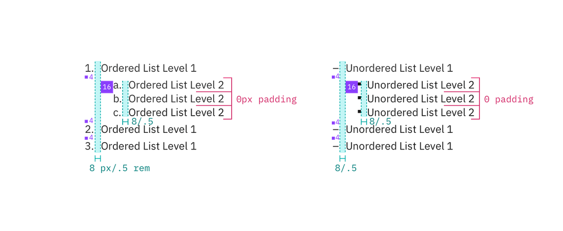 Structure and spacing measurements for ordered and unordered lists